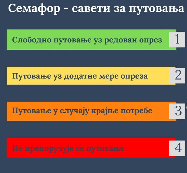 препоруке семафор